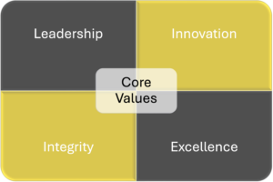 Core values Core Values